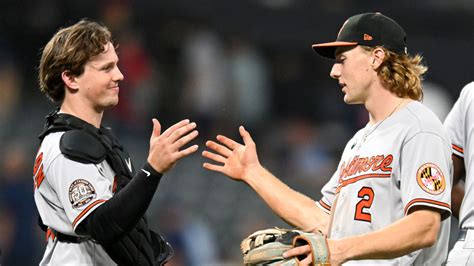 Orioles who could win MLB awards this season, from Gunnar Henderson to Adley Rutschman to Kyle Bradish